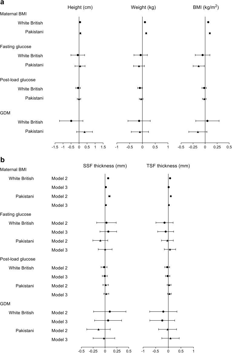 https://cdn.ncbi.nlm.nih.gov/pmc/blobs/1d20/6448949/90022d593f1e/125_2017_4457_Fig3_HTML.jpg