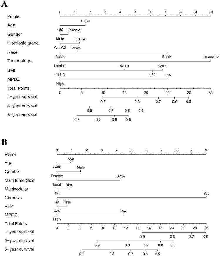 https://cdn.ncbi.nlm.nih.gov/pmc/blobs/1d23/12176938/6a2e10d1fa30/10238_2025_1729_Fig3_HTML.jpg