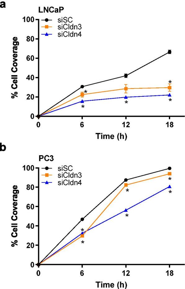 https://cdn.ncbi.nlm.nih.gov/pmc/blobs/1d25/8607359/5105433d6449/43556_2021_53_Fig6_HTML.jpg