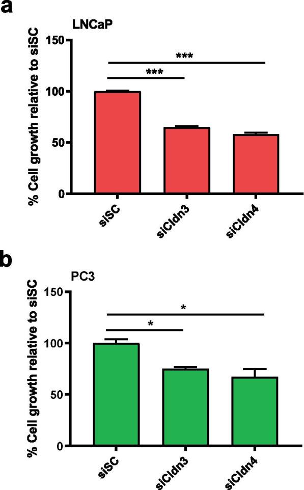 https://cdn.ncbi.nlm.nih.gov/pmc/blobs/1d25/8607359/a6690e976287/43556_2021_53_Fig3_HTML.jpg