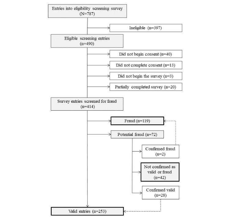 https://cdn.ncbi.nlm.nih.gov/pmc/blobs/1d28/6378547/7d7800a92a3b/publichealth_v5i1e12344_fig2.jpg