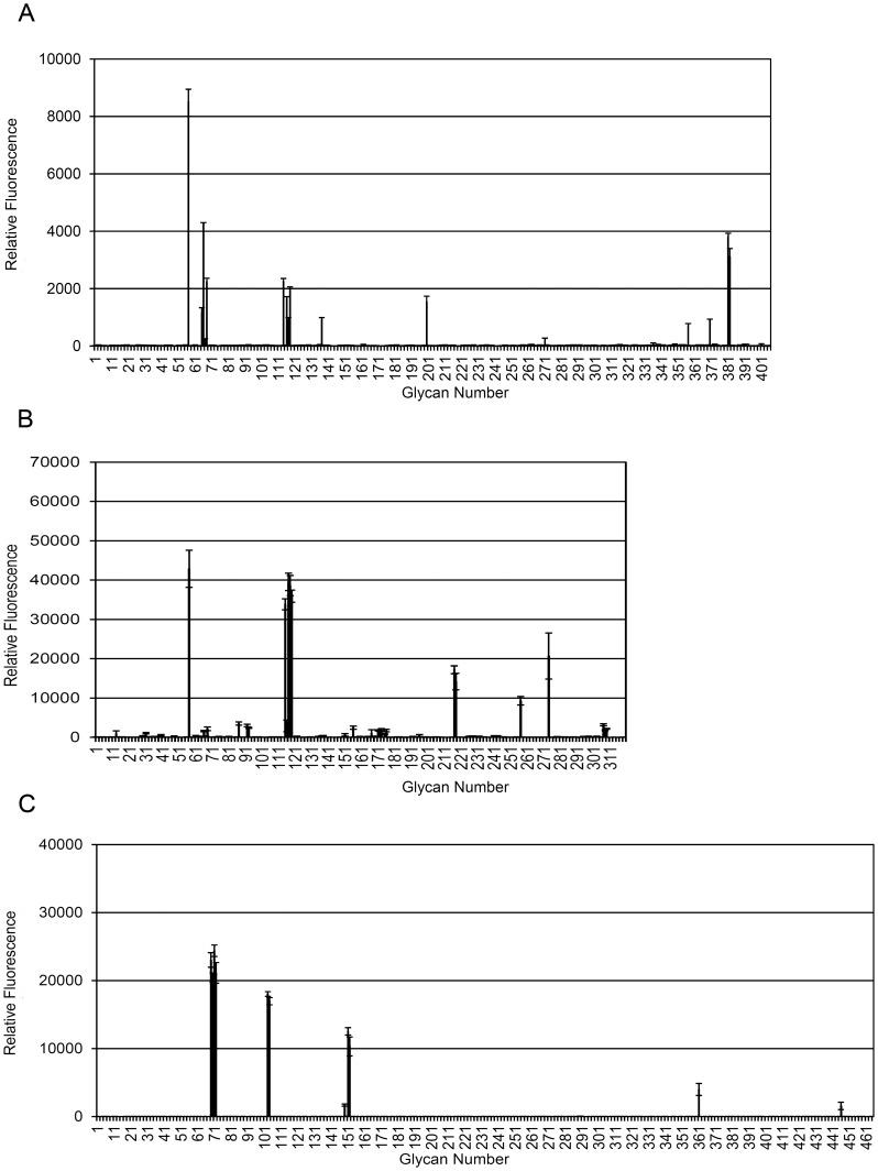 https://cdn.ncbi.nlm.nih.gov/pmc/blobs/1d2a/3568143/2dbfe369af91/pone.0054892.g001.jpg