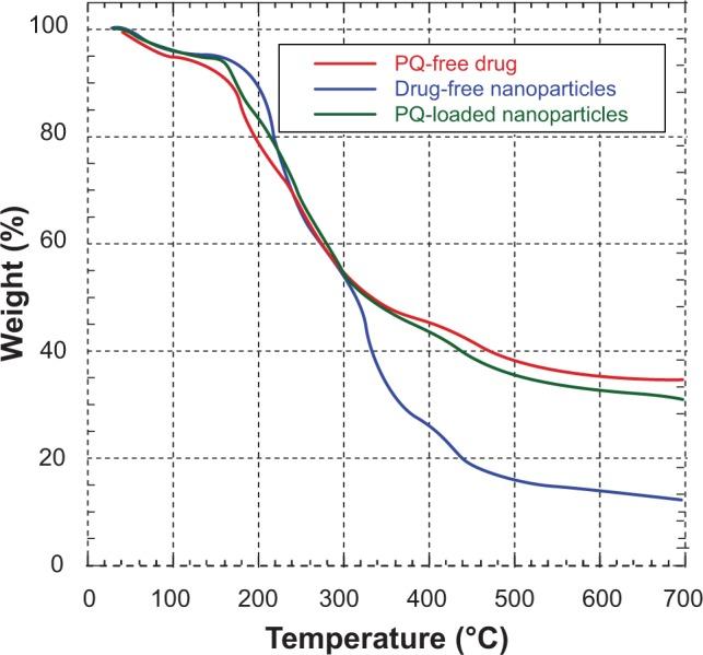 https://cdn.ncbi.nlm.nih.gov/pmc/blobs/1d2d/4137995/14ddde53e741/ijn-9-3865Fig1.jpg