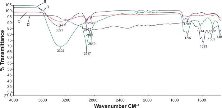 https://cdn.ncbi.nlm.nih.gov/pmc/blobs/1d2d/4137995/63bca181f0ba/ijn-9-3865Fig4.jpg