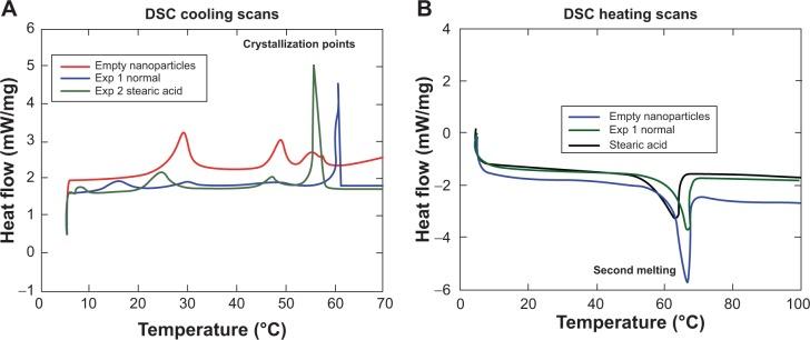 https://cdn.ncbi.nlm.nih.gov/pmc/blobs/1d2d/4137995/7227be747722/ijn-9-3865Fig2.jpg