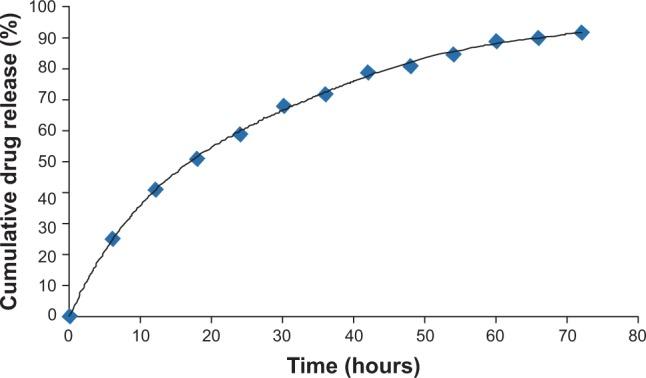 https://cdn.ncbi.nlm.nih.gov/pmc/blobs/1d2d/4137995/94ac49602986/ijn-9-3865Fig5.jpg