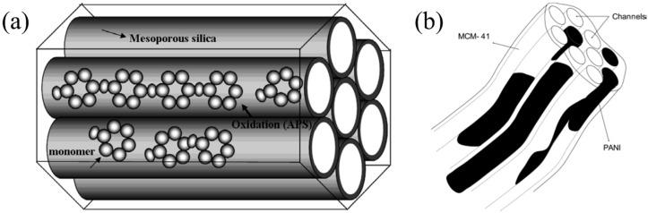 https://cdn.ncbi.nlm.nih.gov/pmc/blobs/1d2d/5304764/66def5bc75c6/nanomaterials-05-02249-g002.jpg