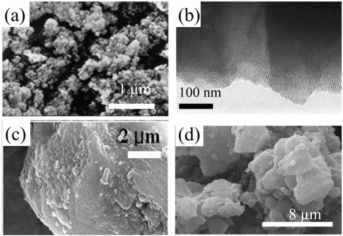 https://cdn.ncbi.nlm.nih.gov/pmc/blobs/1d2d/5304764/6c21990d6497/nanomaterials-05-02249-g003.jpg