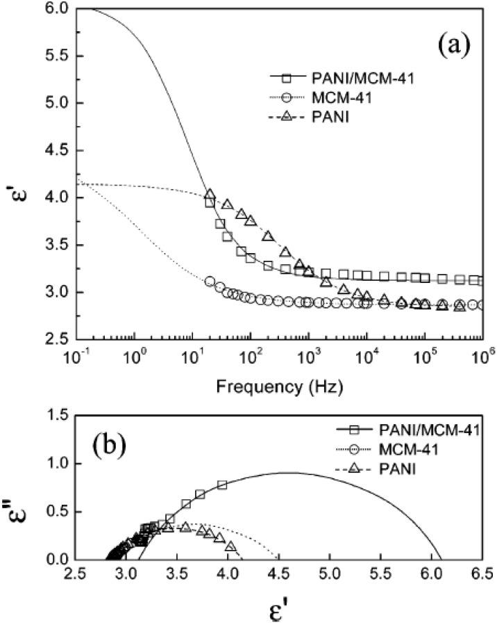 https://cdn.ncbi.nlm.nih.gov/pmc/blobs/1d2d/5304764/eaa46f683c08/nanomaterials-05-02249-g009.jpg