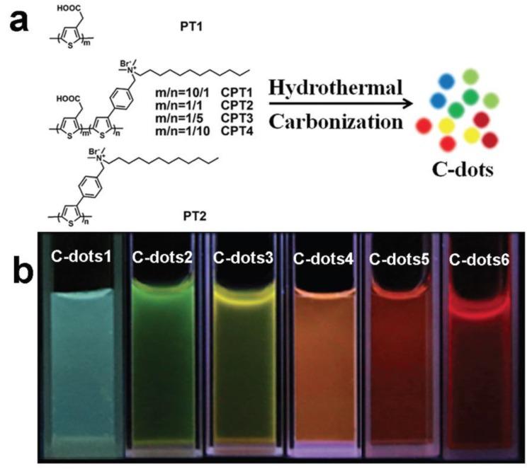 https://cdn.ncbi.nlm.nih.gov/pmc/blobs/1d2d/6401920/1b6d7e01ad85/polymers-10-01312-g005.jpg