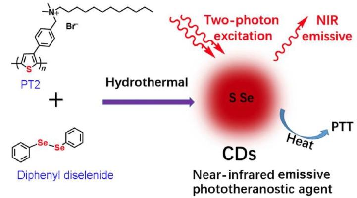 https://cdn.ncbi.nlm.nih.gov/pmc/blobs/1d2d/6401920/3fad2b3afa38/polymers-10-01312-g006.jpg