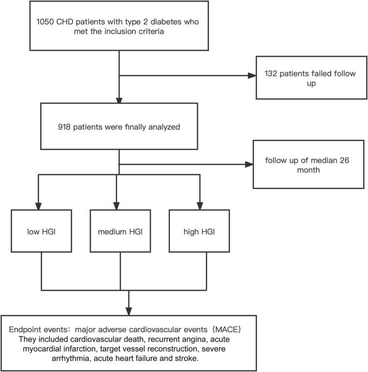 https://cdn.ncbi.nlm.nih.gov/pmc/blobs/1d2d/9668857/8b003729cc31/fcvm-09-992252-g001.jpg