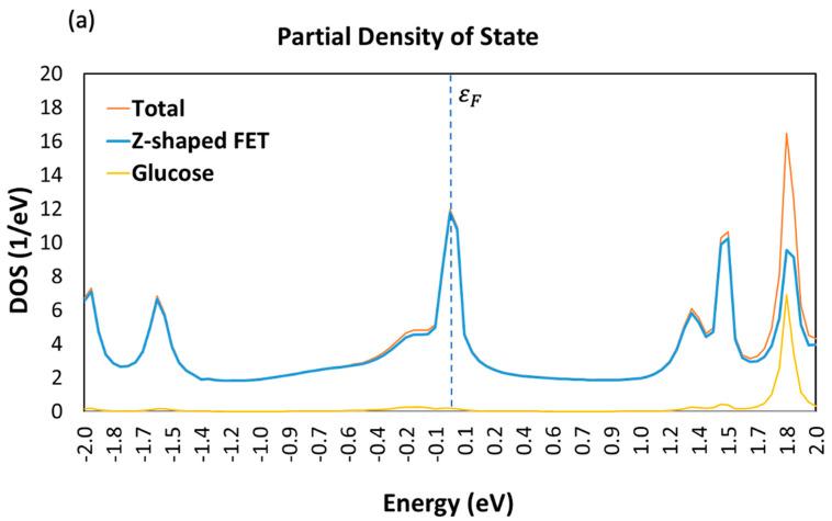 https://cdn.ncbi.nlm.nih.gov/pmc/blobs/1d30/10051405/0cff17b4e55c/sensors-23-03010-g006a.jpg
