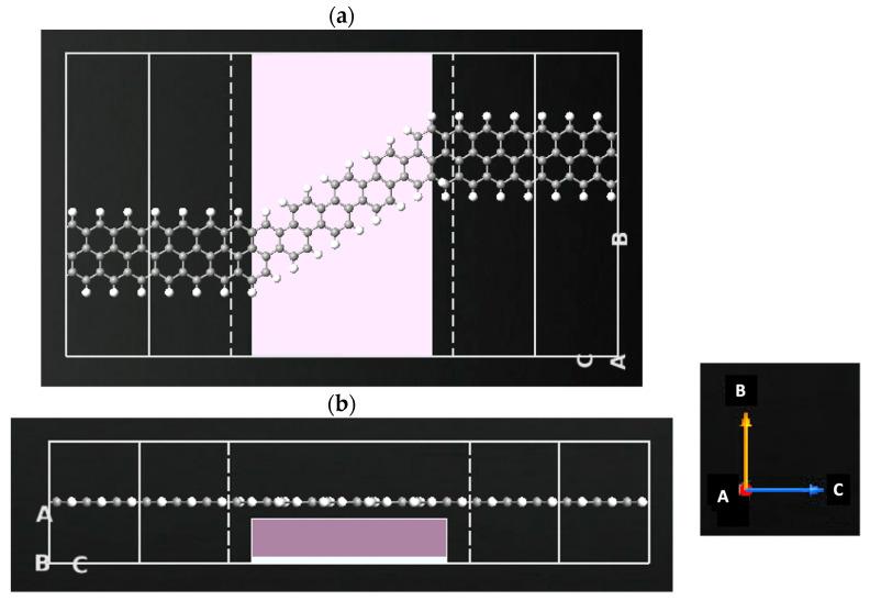 https://cdn.ncbi.nlm.nih.gov/pmc/blobs/1d30/10051405/dbe266be5d09/sensors-23-03010-g002.jpg