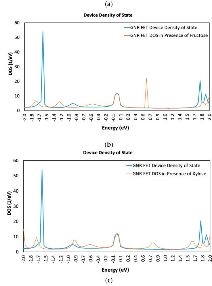 https://cdn.ncbi.nlm.nih.gov/pmc/blobs/1d30/10051405/ff2a6a9e3d32/sensors-23-03010-g005a.jpg