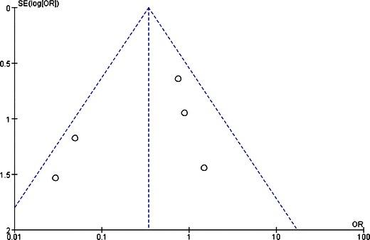https://cdn.ncbi.nlm.nih.gov/pmc/blobs/1d30/3671102/b06cdbdce36c/11695_2013_893_Fig4_HTML.jpg