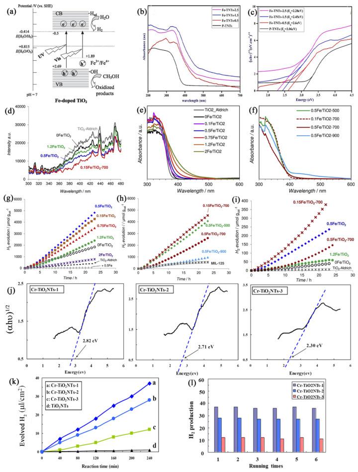 https://cdn.ncbi.nlm.nih.gov/pmc/blobs/1d31/11123945/b59a42452a32/molecules-29-02347-g003.jpg
