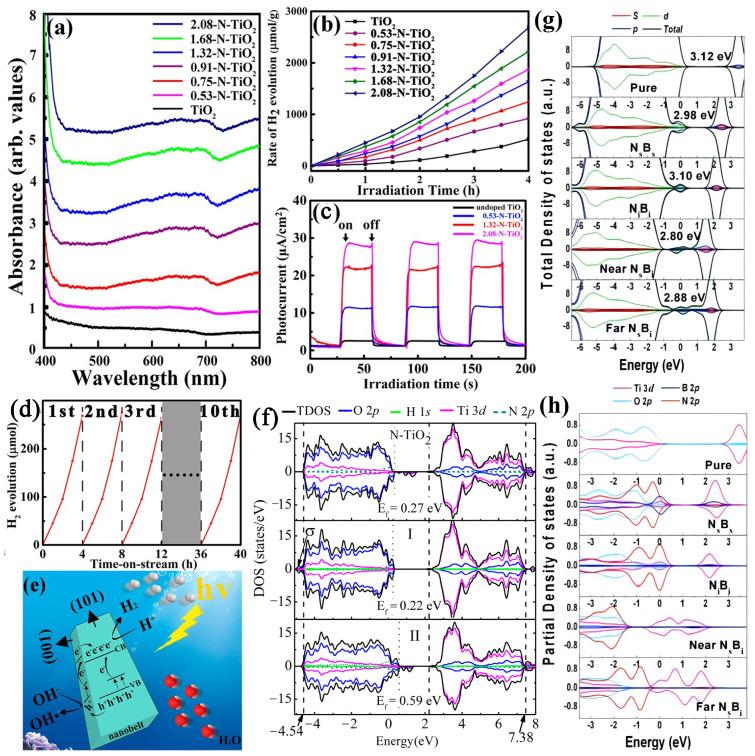 https://cdn.ncbi.nlm.nih.gov/pmc/blobs/1d31/11123945/e86f7884ea4c/molecules-29-02347-g005.jpg