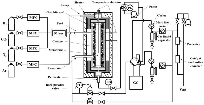 https://cdn.ncbi.nlm.nih.gov/pmc/blobs/1d32/8307367/0df1f0053863/membranes-11-00505-g001.jpg