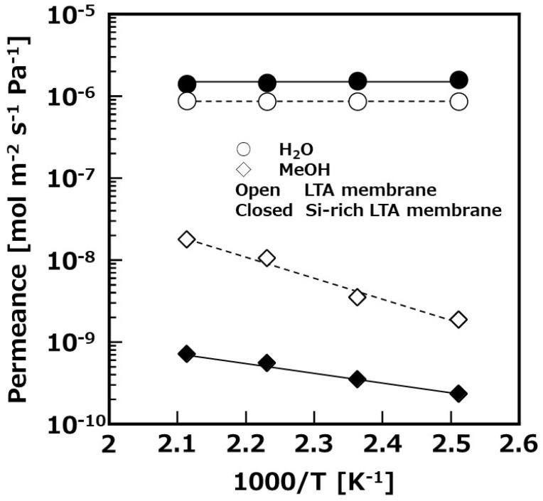https://cdn.ncbi.nlm.nih.gov/pmc/blobs/1d32/8307367/321c26a3e479/membranes-11-00505-g003.jpg