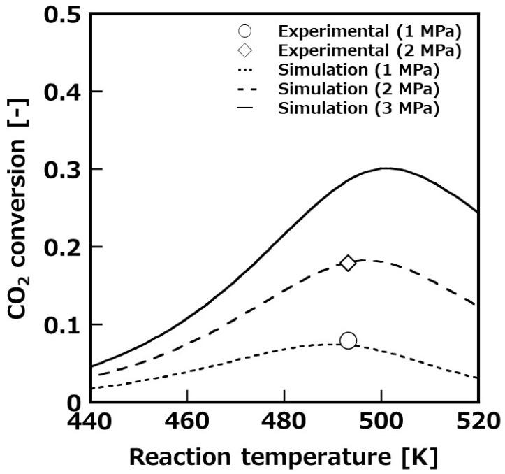 https://cdn.ncbi.nlm.nih.gov/pmc/blobs/1d32/8307367/ae272a9c861d/membranes-11-00505-g006.jpg