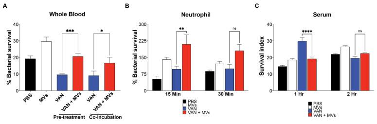 https://cdn.ncbi.nlm.nih.gov/pmc/blobs/1d33/8539228/fe416169b515/microorganisms-09-02055-g002.jpg