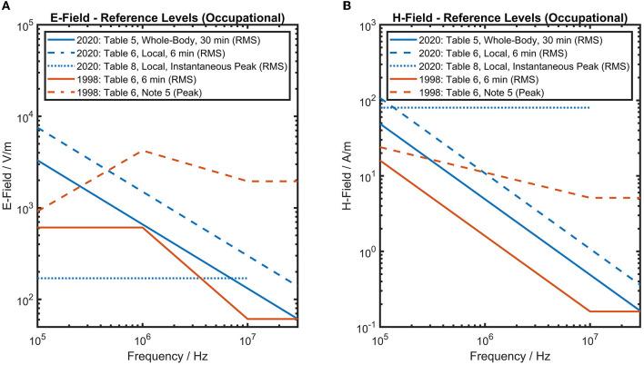 https://cdn.ncbi.nlm.nih.gov/pmc/blobs/1d33/9215329/df3b72be46a8/fpubh-10-875946-g0001.jpg