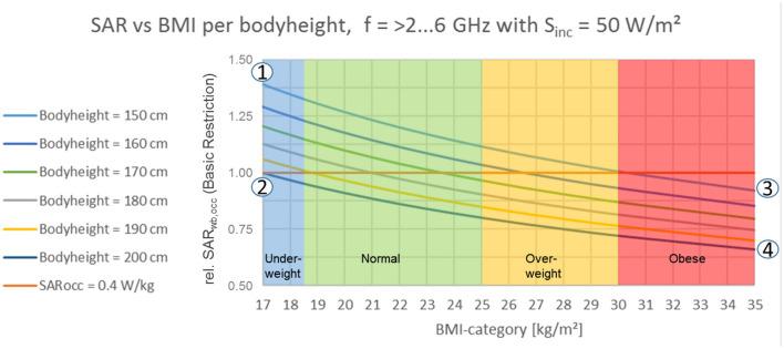 https://cdn.ncbi.nlm.nih.gov/pmc/blobs/1d33/9215329/fe54803a2063/fpubh-10-875946-g0003.jpg