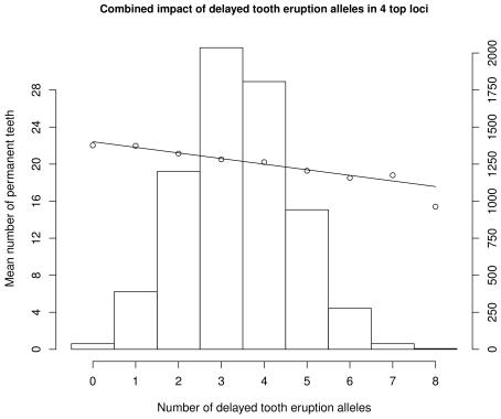 https://cdn.ncbi.nlm.nih.gov/pmc/blobs/1d35/3169538/10fa3d5d5f8c/pgen.1002275.g003.jpg