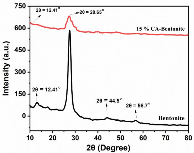 https://cdn.ncbi.nlm.nih.gov/pmc/blobs/1d36/9457844/0f4a96acbfa4/molecules-27-05567-g003.jpg