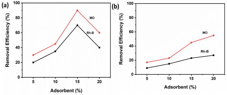 https://cdn.ncbi.nlm.nih.gov/pmc/blobs/1d36/9457844/32bc77396b0e/molecules-27-05567-g008.jpg