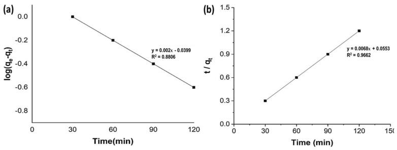 https://cdn.ncbi.nlm.nih.gov/pmc/blobs/1d36/9457844/b51917216bdd/molecules-27-05567-g007.jpg