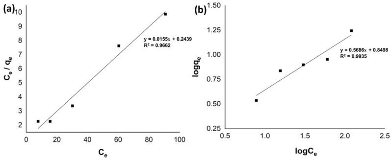 https://cdn.ncbi.nlm.nih.gov/pmc/blobs/1d36/9457844/c46c2e4e9f6e/molecules-27-05567-g006.jpg