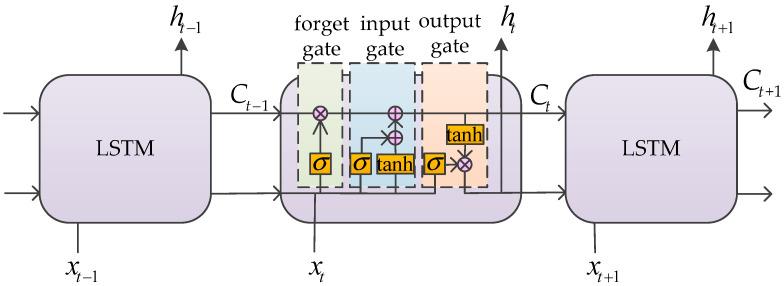 https://cdn.ncbi.nlm.nih.gov/pmc/blobs/1d37/9102217/fee15120c35c/sensors-22-03579-g002.jpg