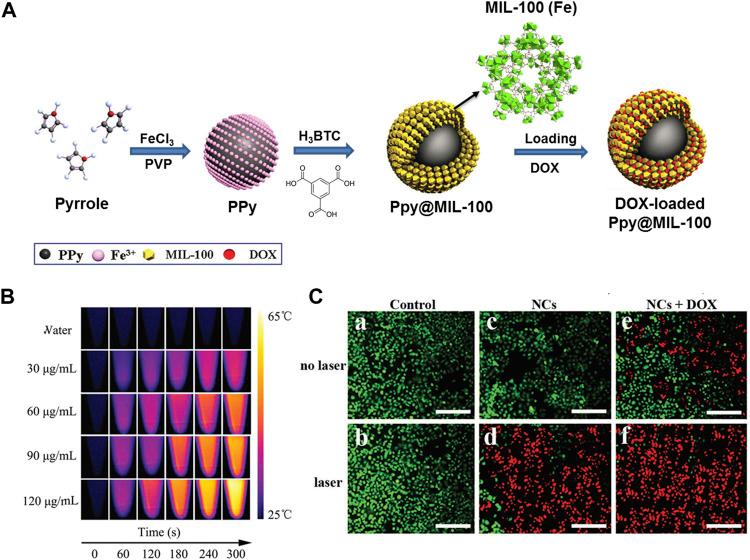 https://cdn.ncbi.nlm.nih.gov/pmc/blobs/1d38/8819150/41d77d63a567/fchem-09-834171-g005.jpg