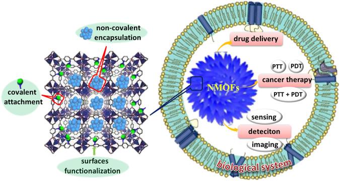 https://cdn.ncbi.nlm.nih.gov/pmc/blobs/1d38/8819150/492a3c4c5c3a/fchem-09-834171-g001.jpg