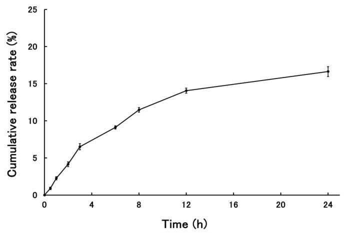 https://cdn.ncbi.nlm.nih.gov/pmc/blobs/1d39/12348954/f01a9eaa4145/molecules-30-03292-g004.jpg