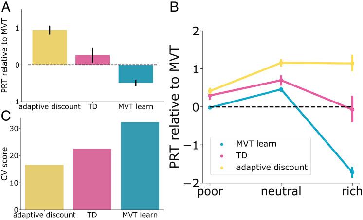 https://cdn.ncbi.nlm.nih.gov/pmc/blobs/1d3e/10068834/af7566341c63/pnas.2216524120fig04.jpg