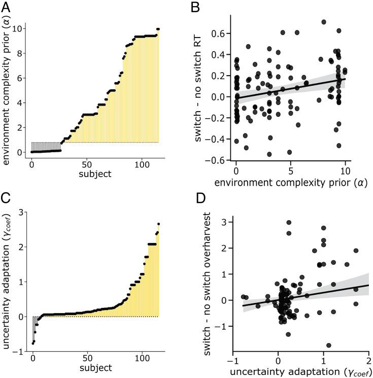 https://cdn.ncbi.nlm.nih.gov/pmc/blobs/1d3e/10068834/dd1f08ed898c/pnas.2216524120fig05.jpg