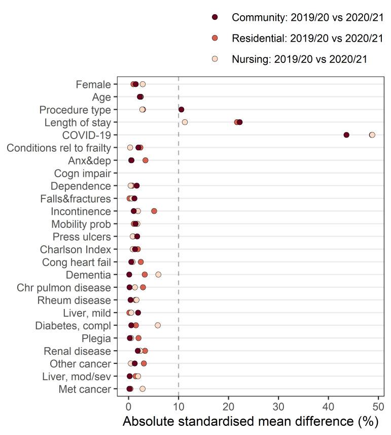https://cdn.ncbi.nlm.nih.gov/pmc/blobs/1d40/10176403/a91ce11712dd/bmjqs-2022-014896f01.jpg