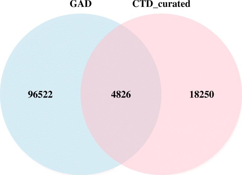 https://cdn.ncbi.nlm.nih.gov/pmc/blobs/1d40/6309061/0dc7f84fa8fa/12859_2018_2463_Fig1_HTML.jpg