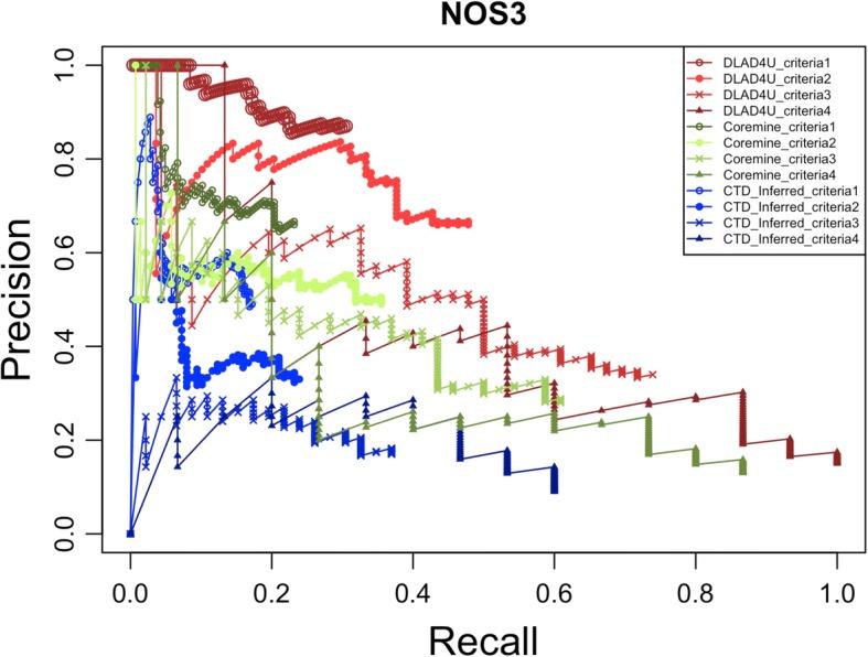 https://cdn.ncbi.nlm.nih.gov/pmc/blobs/1d40/6309061/8acd55af8109/12859_2018_2463_Fig4_HTML.jpg
