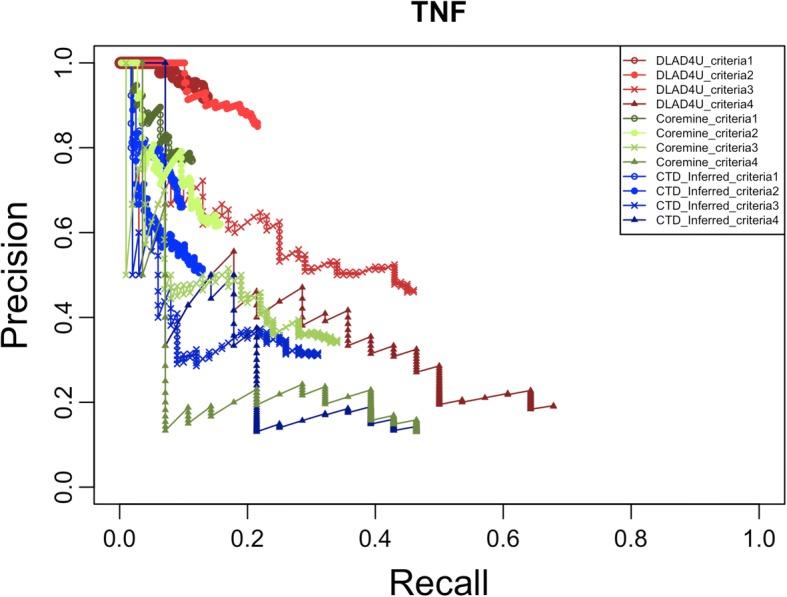https://cdn.ncbi.nlm.nih.gov/pmc/blobs/1d40/6309061/a8708396510b/12859_2018_2463_Fig3_HTML.jpg