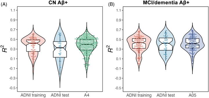 https://cdn.ncbi.nlm.nih.gov/pmc/blobs/1d41/12060132/3c3003aaa9b2/ALZ-21-e70170-g002.jpg