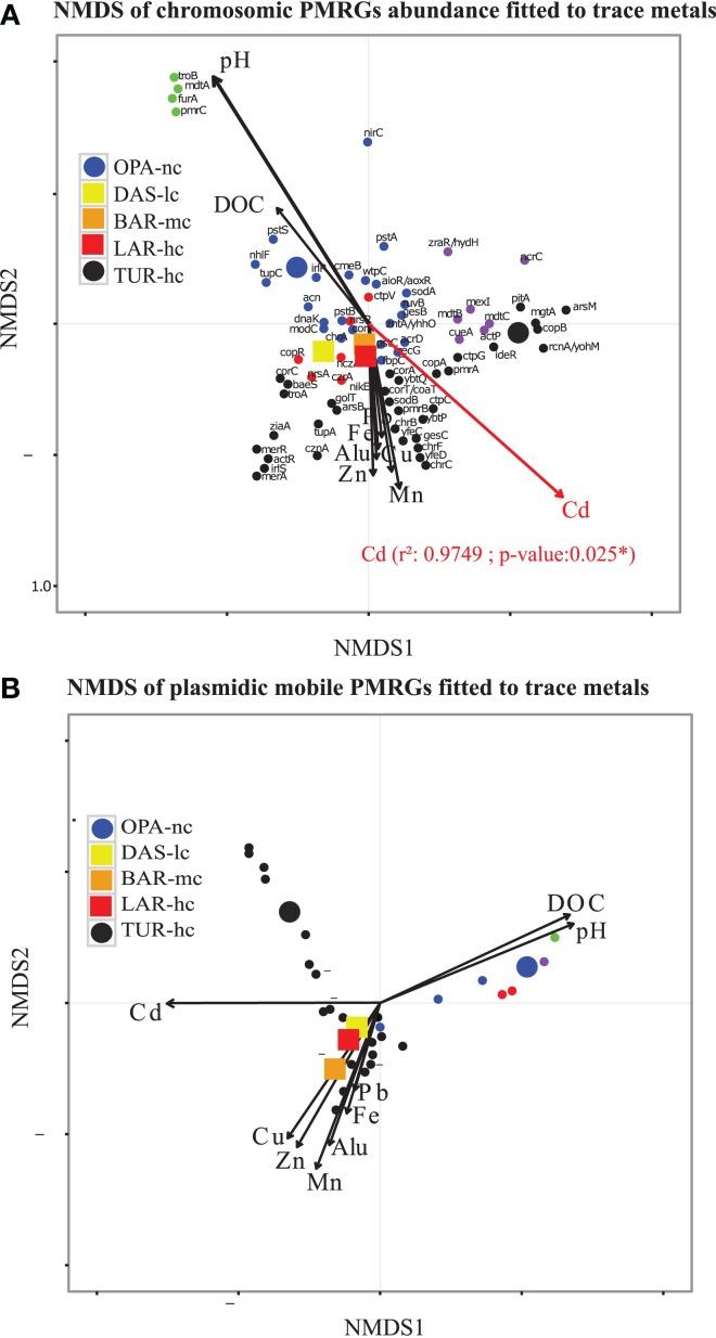 https://cdn.ncbi.nlm.nih.gov/pmc/blobs/1d44/5943556/451e291e8789/fmicb-09-00869-g0004.jpg