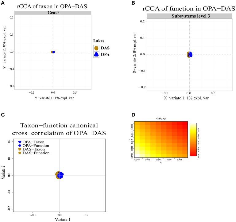 https://cdn.ncbi.nlm.nih.gov/pmc/blobs/1d44/5943556/6fc9f33f2210/fmicb-09-00869-g0006.jpg