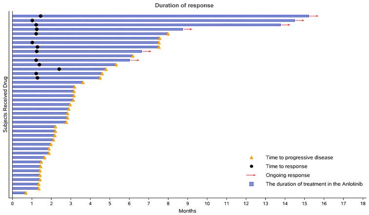 https://cdn.ncbi.nlm.nih.gov/pmc/blobs/1d45/8593387/b470dcfbeb84/fonc-11-720343-g002.jpg