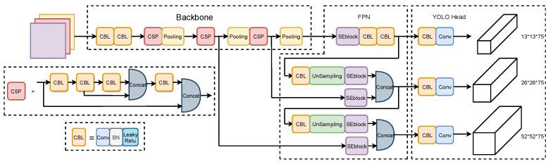 https://cdn.ncbi.nlm.nih.gov/pmc/blobs/1d45/9573461/70d4b4203757/sensors-22-07420-g007.jpg