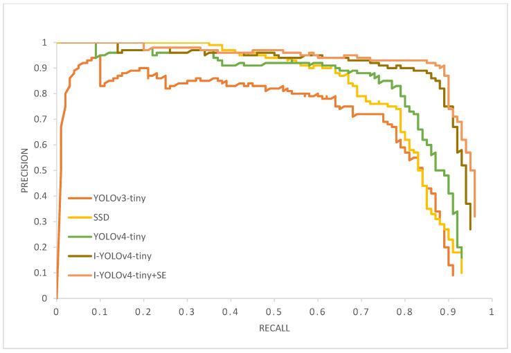 https://cdn.ncbi.nlm.nih.gov/pmc/blobs/1d45/9573461/88373811ff89/sensors-22-07420-g011.jpg