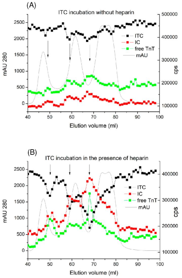 https://cdn.ncbi.nlm.nih.gov/pmc/blobs/1d49/11354535/dac22e80ed44/ijms-25-08919-g006.jpg